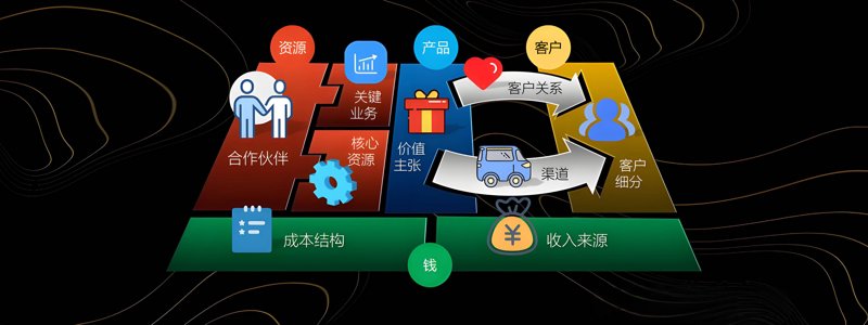 广州软件开发：助力企业搭乘信息化快车