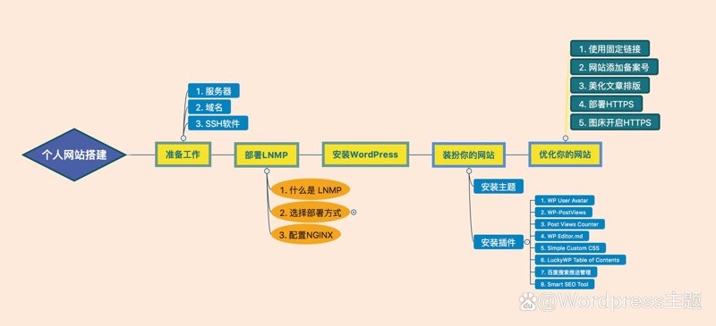 小程序开发：移动端新趋势